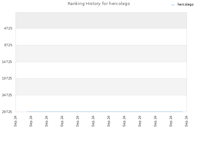 Ranking History for hercolego