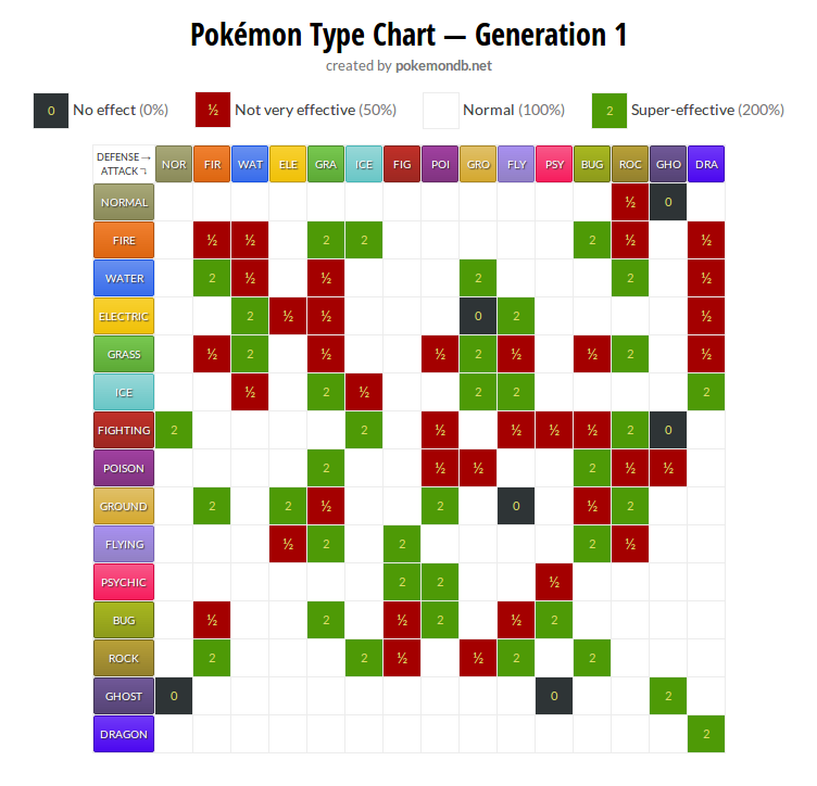 typechart-gen1.png